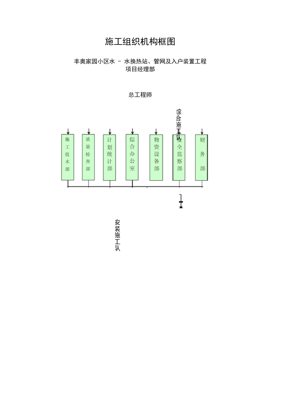 室外供热管网工程施工组织设计方案.docx_第3页