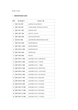 起重机行业标准汇总.doc