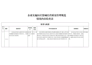 医疗器械经营质量管理规范现场检查内审剖析.doc