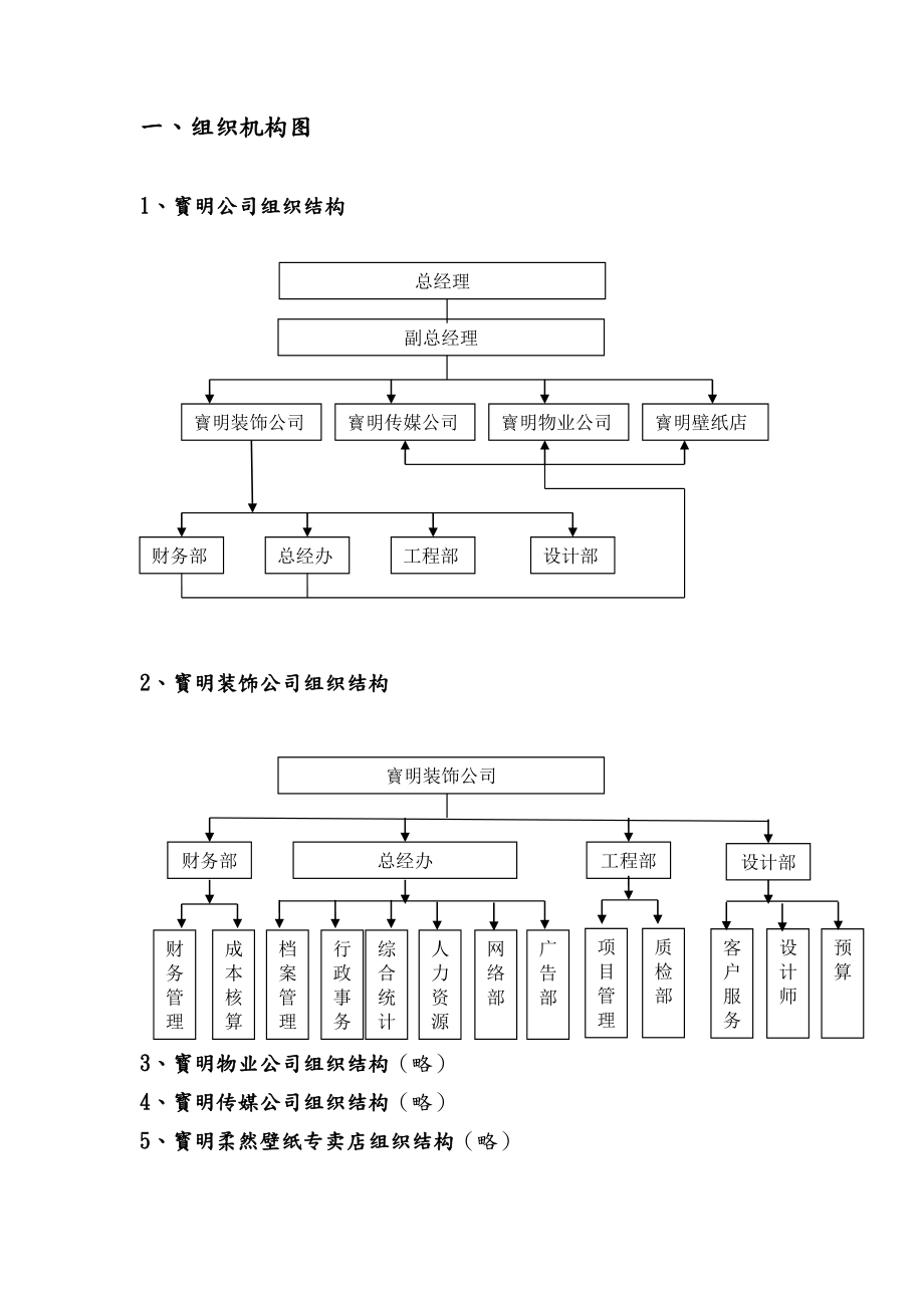 装饰公司组织架构职位.doc_第3页