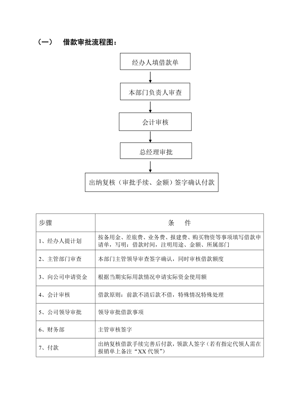 资金管理总体流程图.doc_第3页