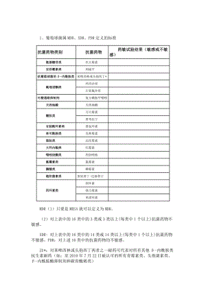 多重耐药菌的判断.doc