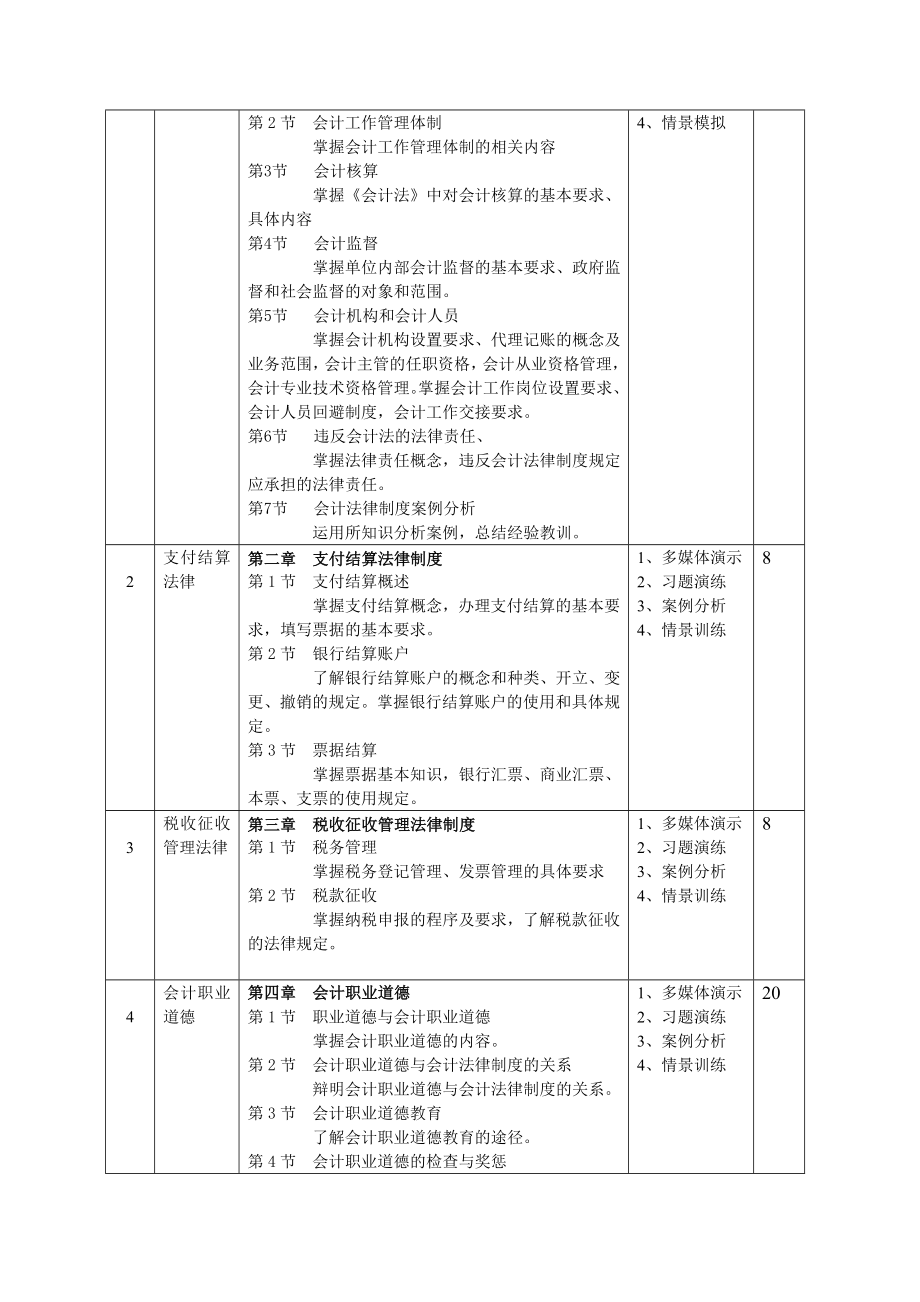 《财经法规与会计职业道德》课程标准.doc_第2页