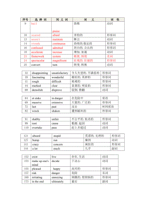 全国职称英语考试 词汇选项 密押题.doc