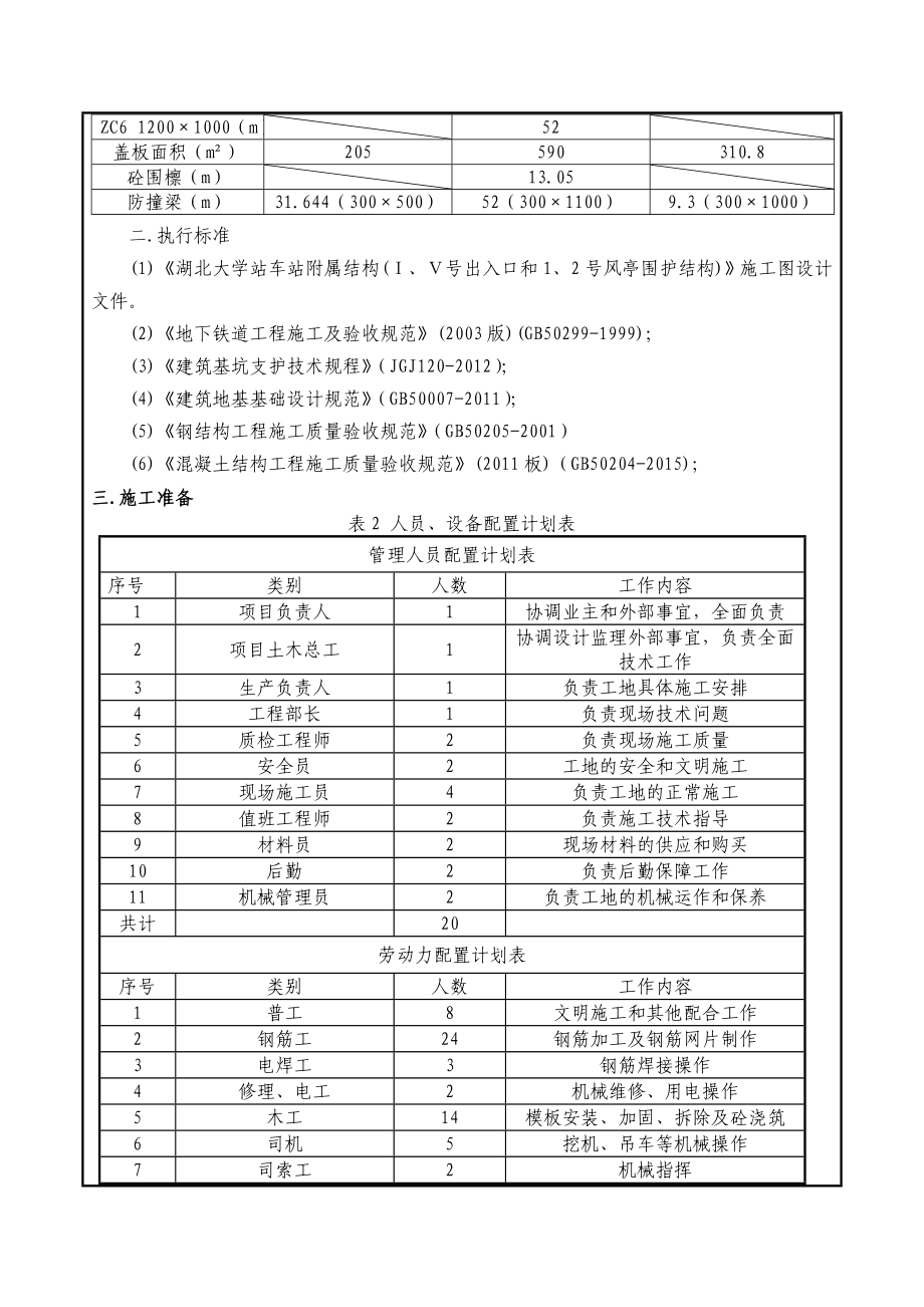 附属冠梁支撑技术交底解析.doc_第2页