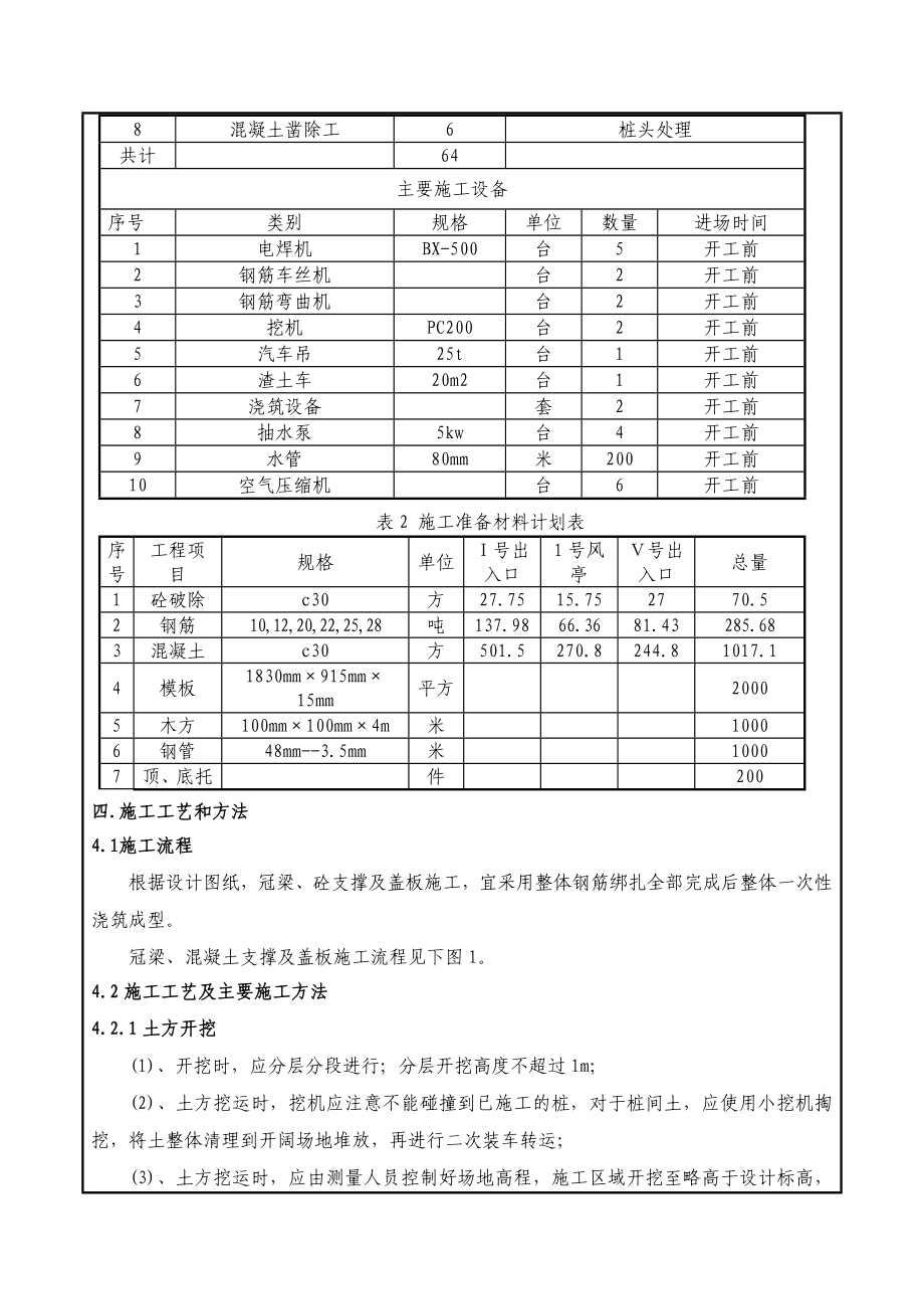 附属冠梁支撑技术交底解析.doc_第3页