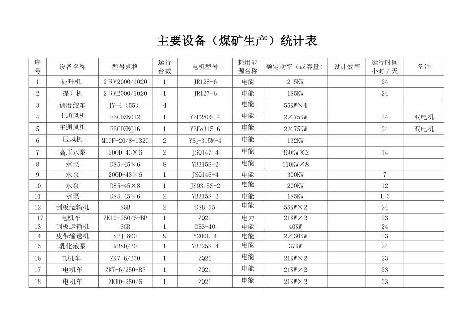 能源审计各种图表及主要耗能设备要点.doc_第1页