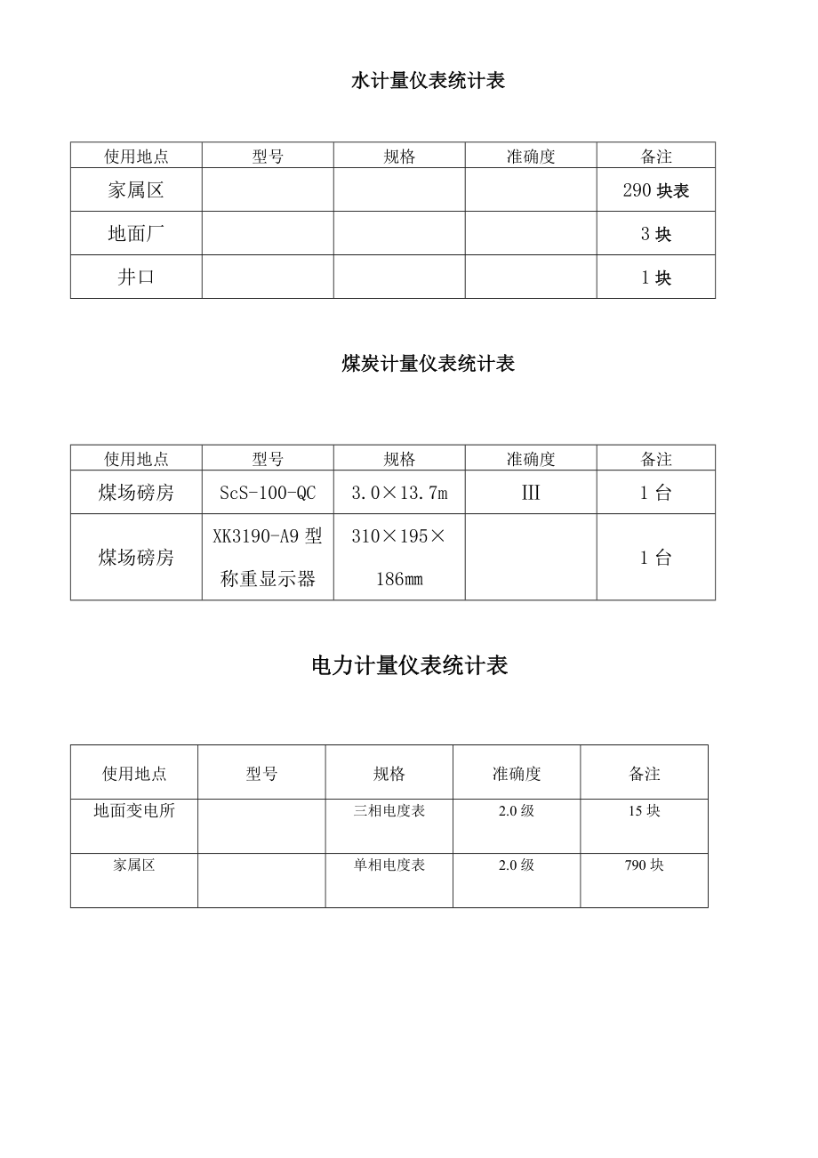 能源审计各种图表及主要耗能设备要点.doc_第2页