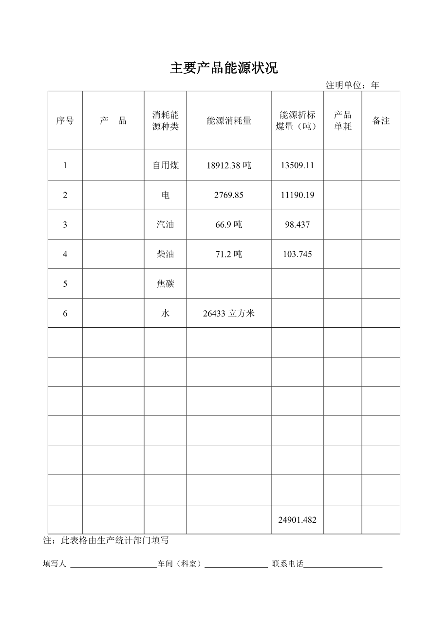 能源审计各种图表及主要耗能设备要点.doc_第3页