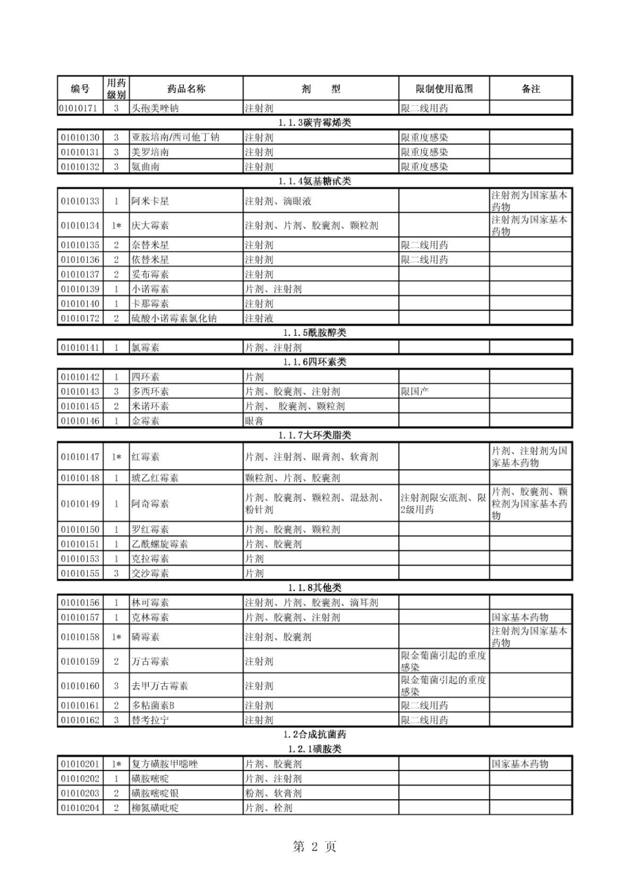 湖南新农合目录.doc_第2页