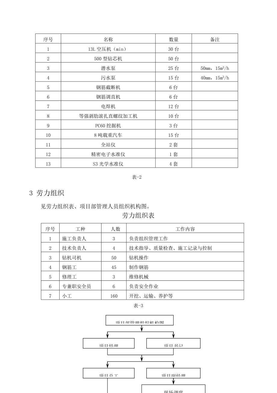 工程管理专业本科生毕业设计.doc_第3页