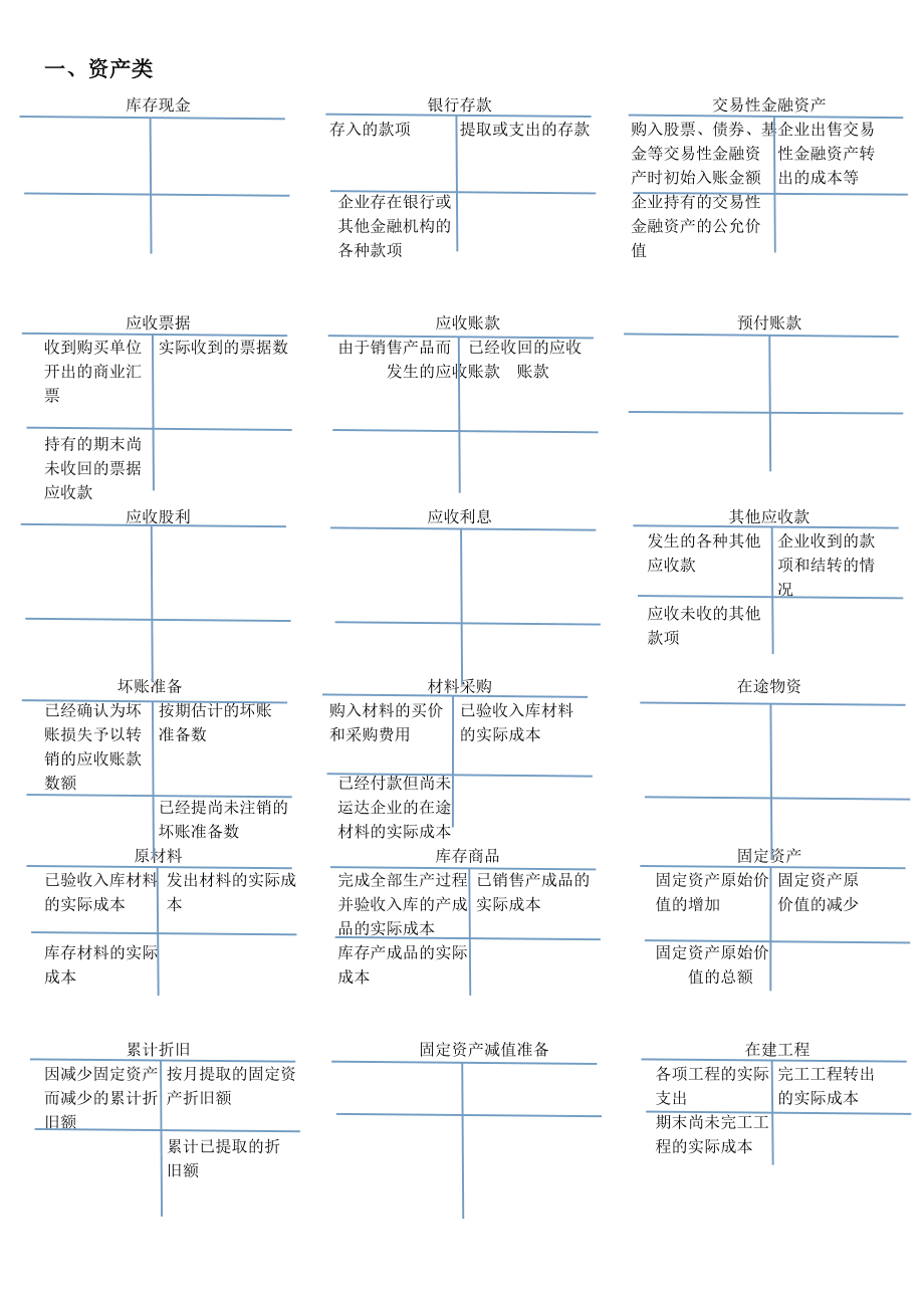 常用会计科目T型账户模板.doc_第1页