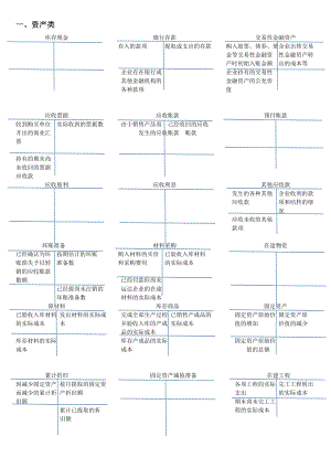 常用会计科目T型账户模板.doc