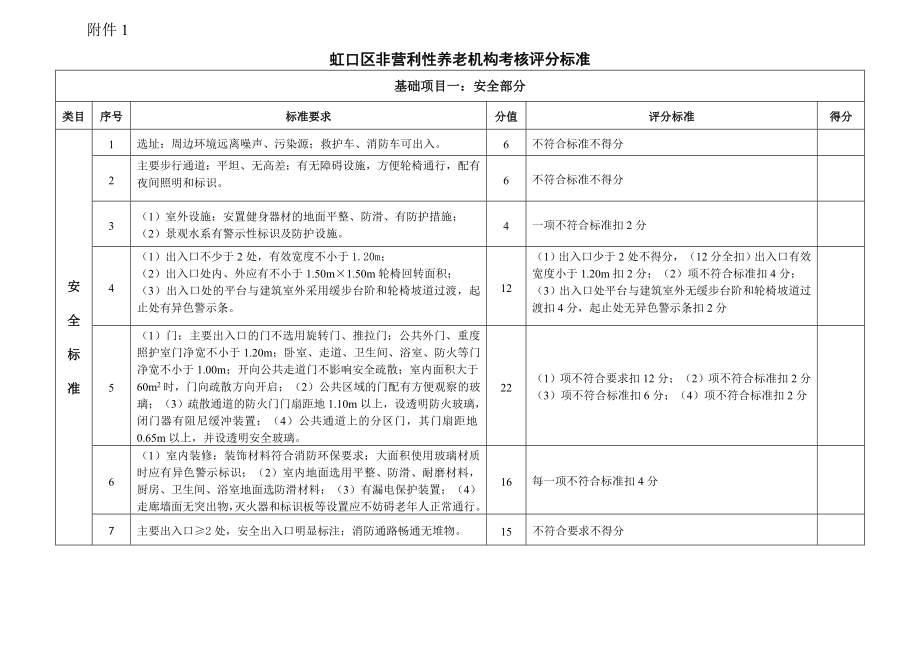 虹口区非营利性养老机构考核评分标准汇总.doc_第1页