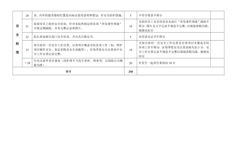 虹口区非营利性养老机构考核评分标准汇总.doc_第3页