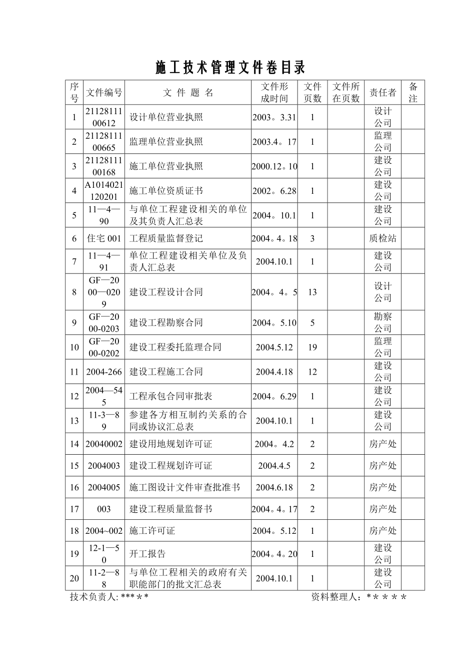 施工技术管理文件.doc_第2页