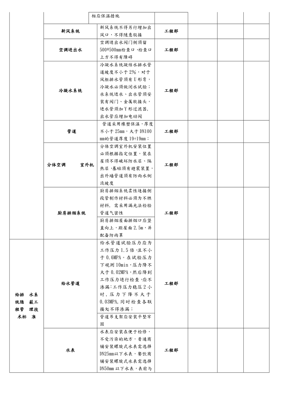 装修隐蔽工程验收单新版.doc_第2页