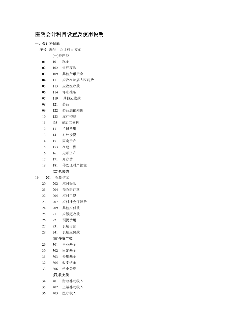 医院会计科目设置及使用说明.doc_第1页