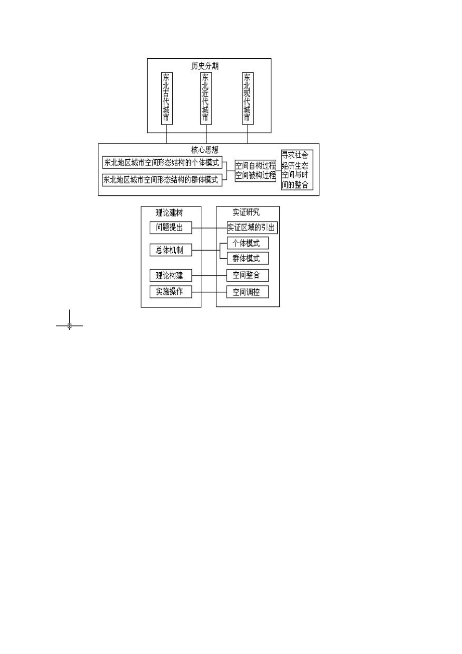 论文框架结构图样式.doc_第2页