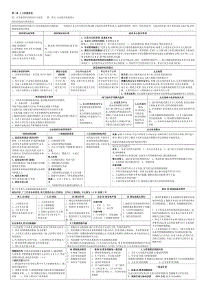 二级人力资源管理师考试总复习资料(背过80分).doc