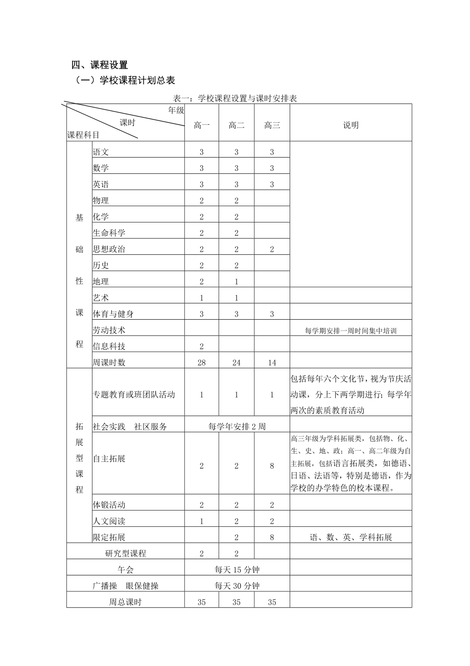 XX中学学校课程计划.doc_第3页