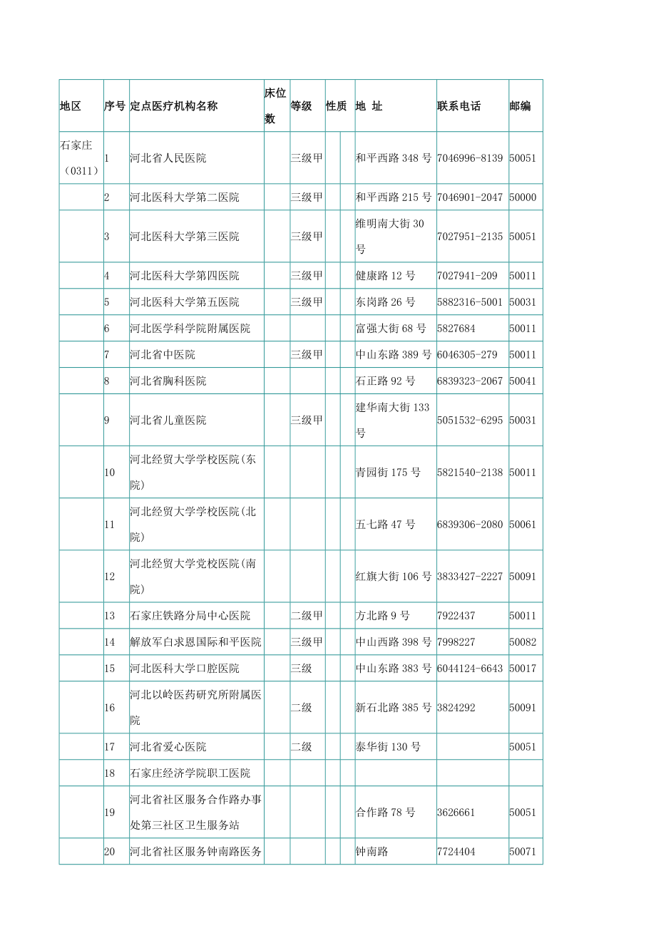 河北XX医院资料大全.doc_第1页