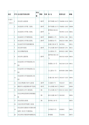 河北XX医院资料大全.doc