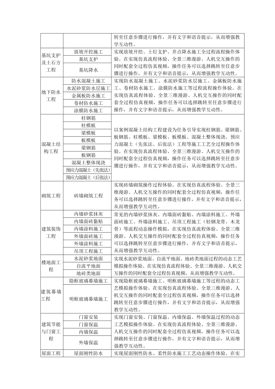 标建筑工程施工仿真系统(节点).doc_第2页