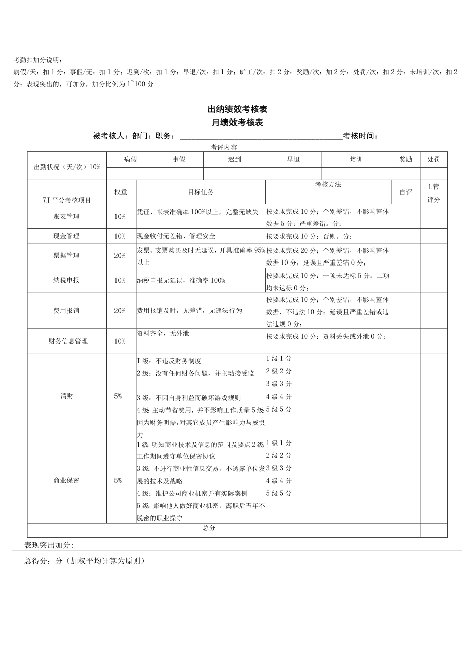 财务绩效考核指标.docx_第3页