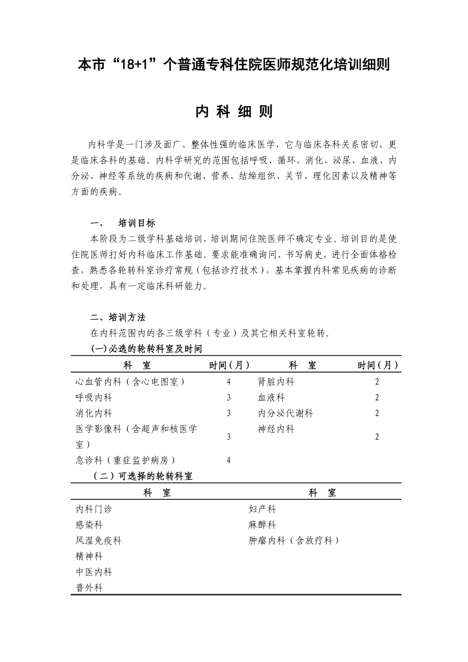 上海住院医师培训细则与考核方法.doc_第1页