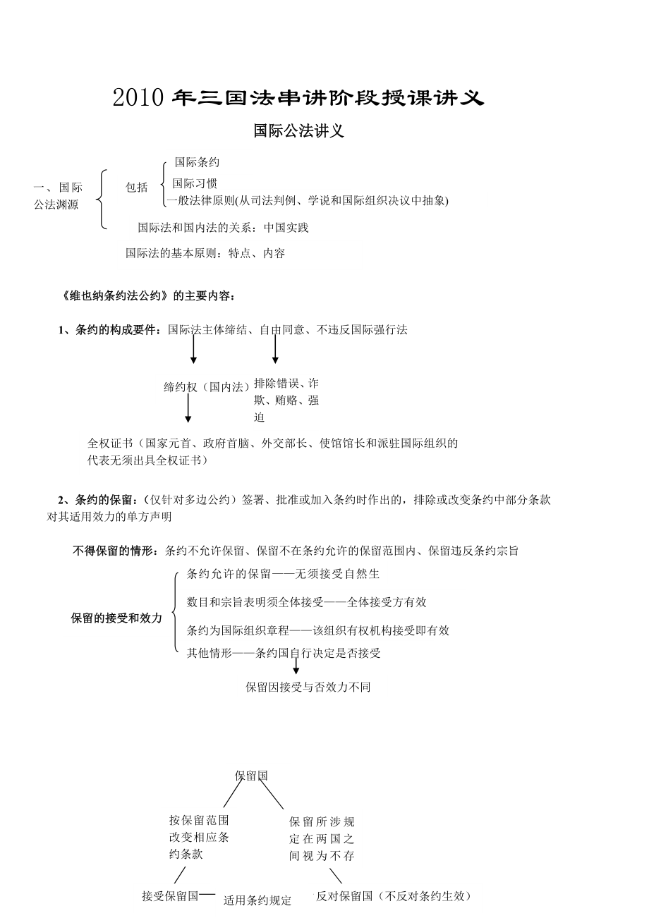 众合法条串讲班三国法讲义.doc_第1页