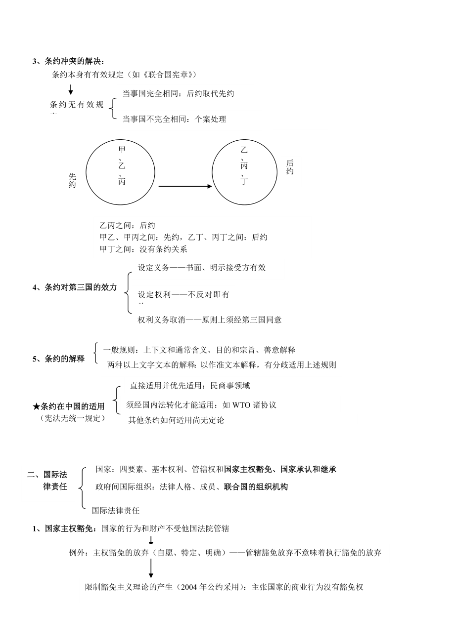 众合法条串讲班三国法讲义.doc_第2页