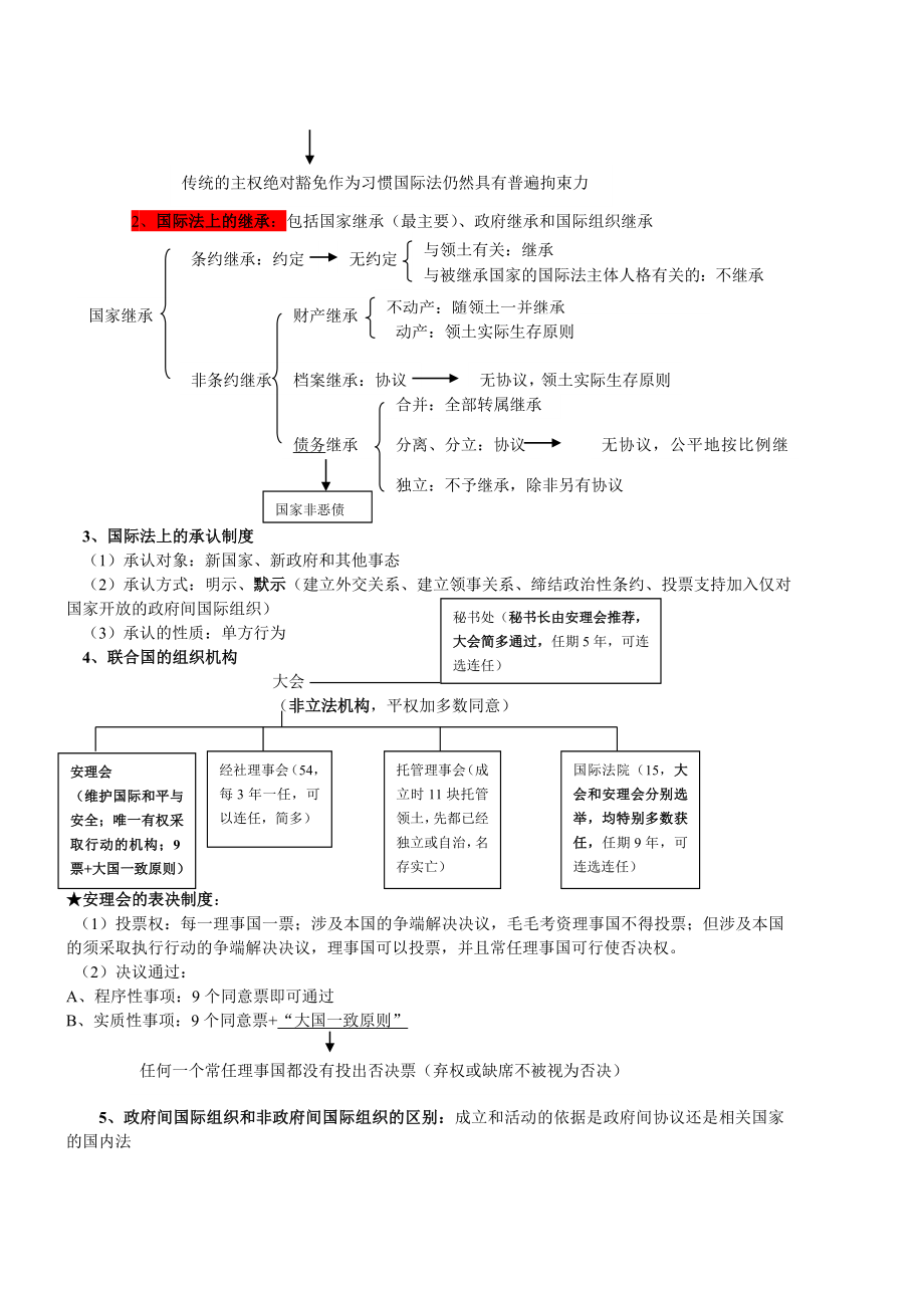 众合法条串讲班三国法讲义.doc_第3页