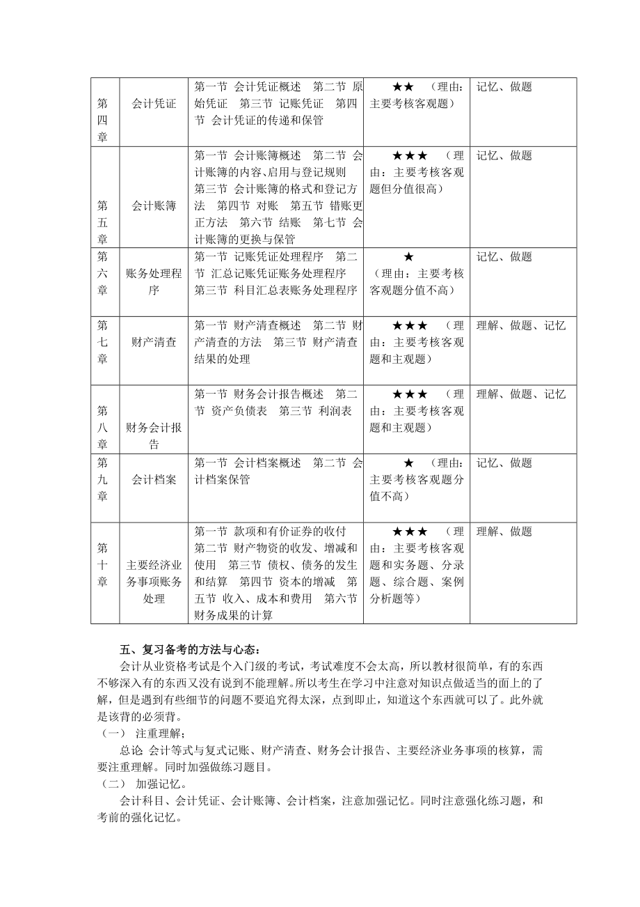 会计学习方法与应试技巧.doc_第3页