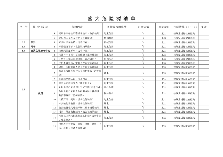 重大危险源清单分解.doc_第3页