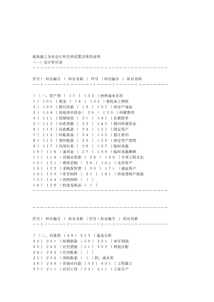 建筑施工企业会计科目的设置及使用说明.doc