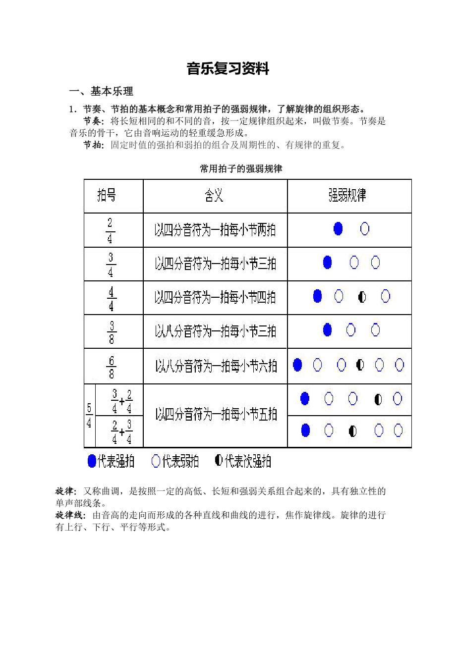 初中音乐毕业考试复习资料分析.doc_第1页