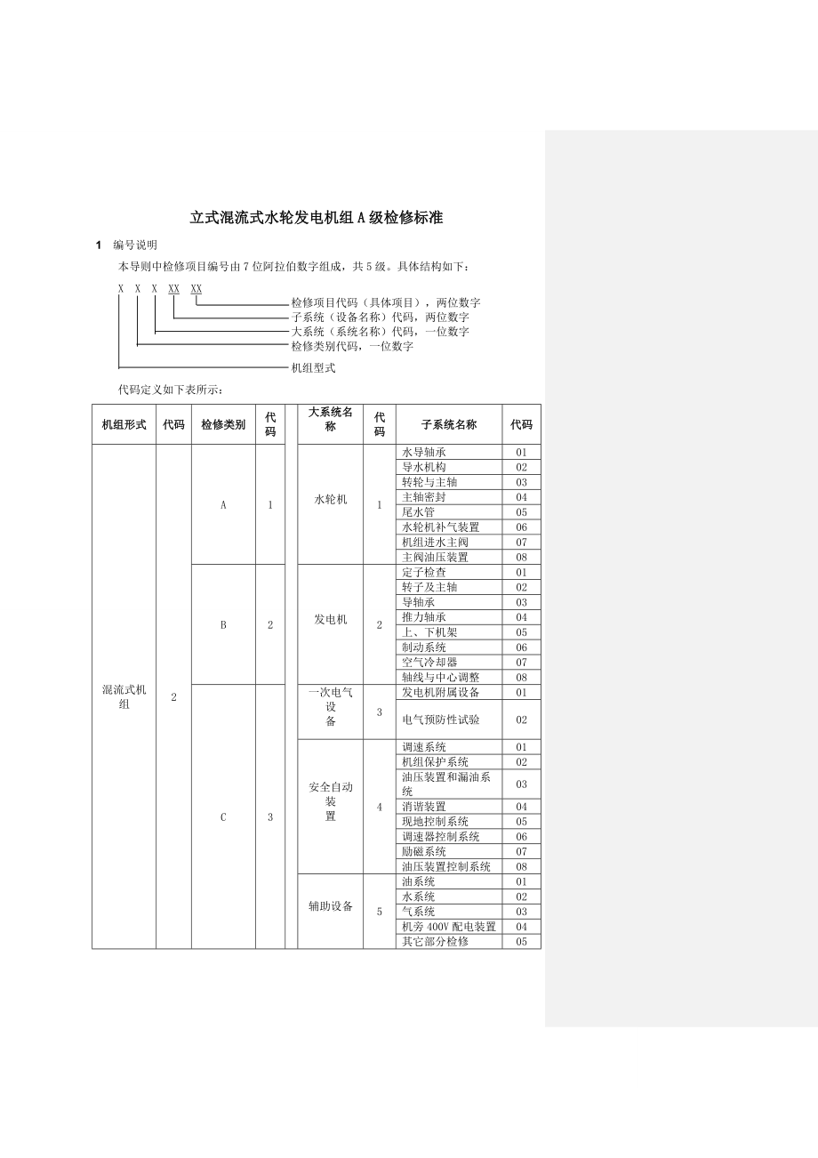 附件4：立式混流式水轮发电机组A级检修标准全解.doc_第3页