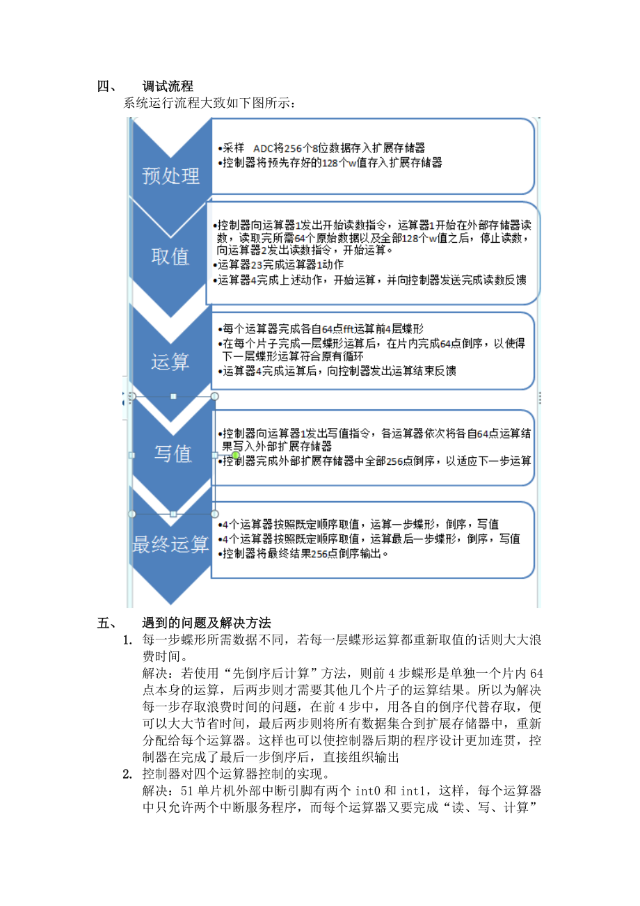 [毕业设计精品]并行fft频谱分析仪设计.doc_第2页