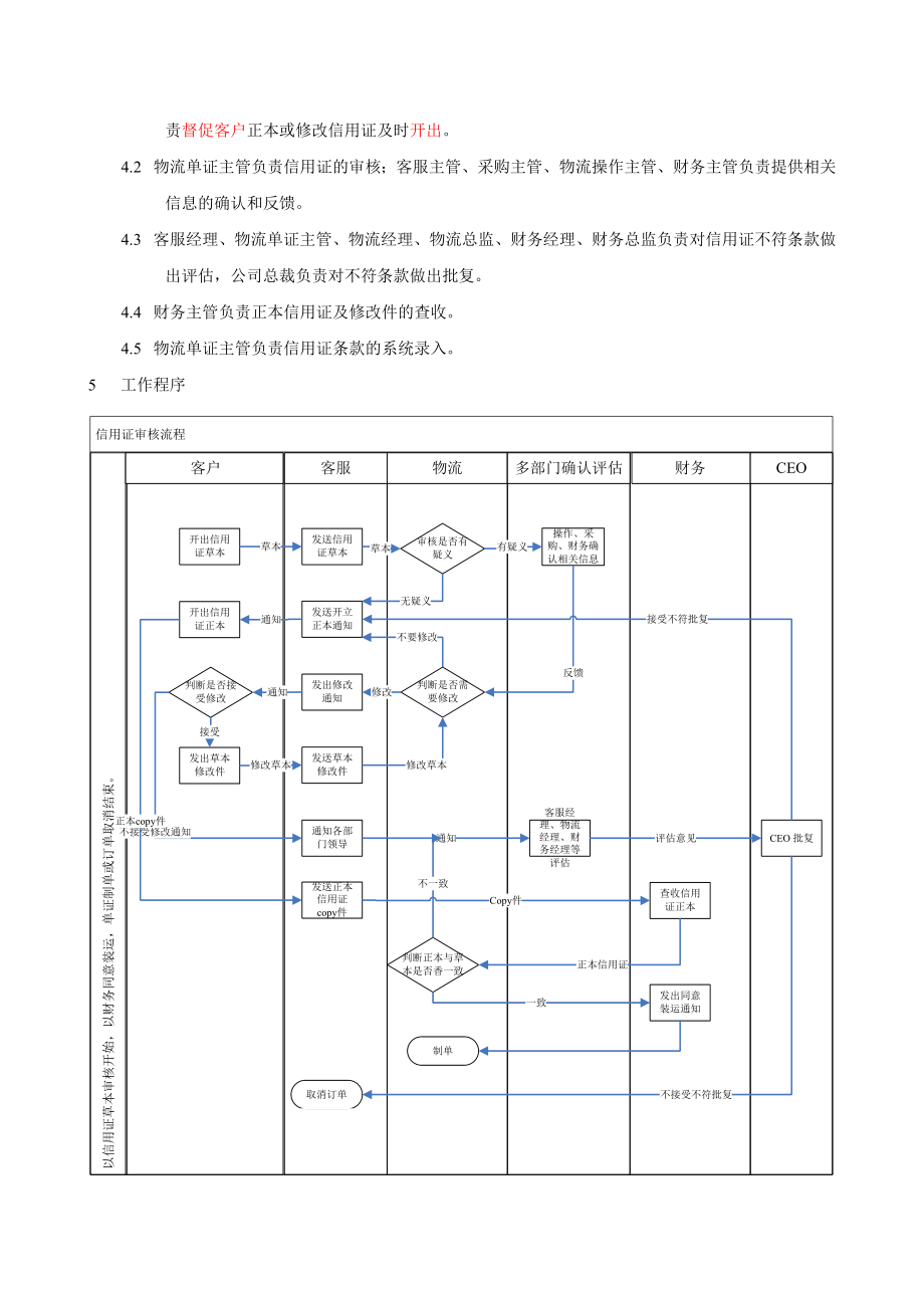 信用证审核作业指导书资料.doc_第2页