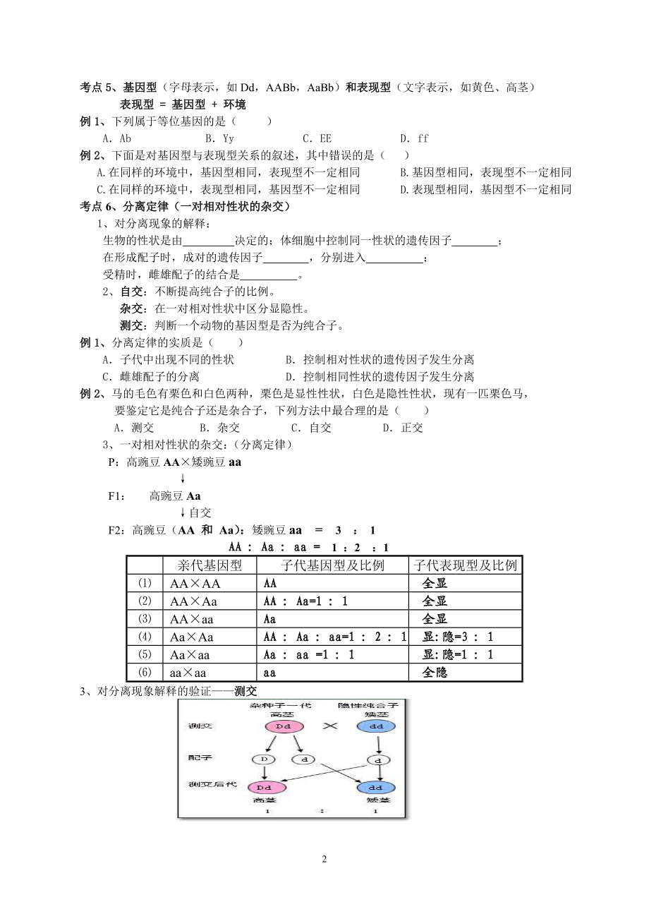 自编生物必修二学考复习.doc_第2页