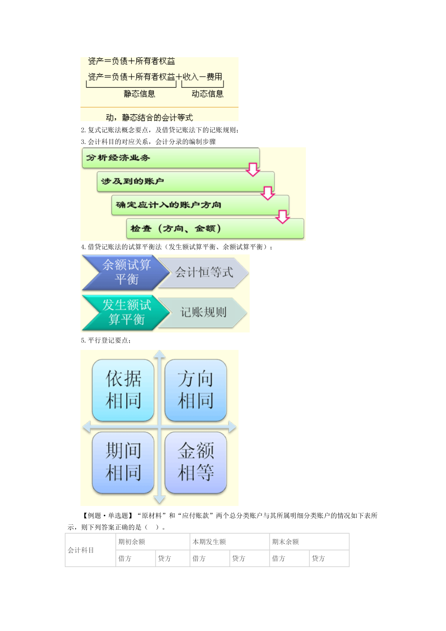 会计基础考点汇编.doc_第3页