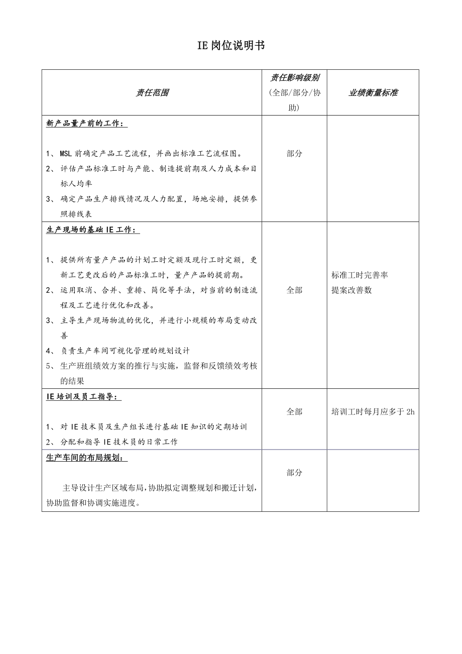 IE工程师岗位职责.doc_第2页