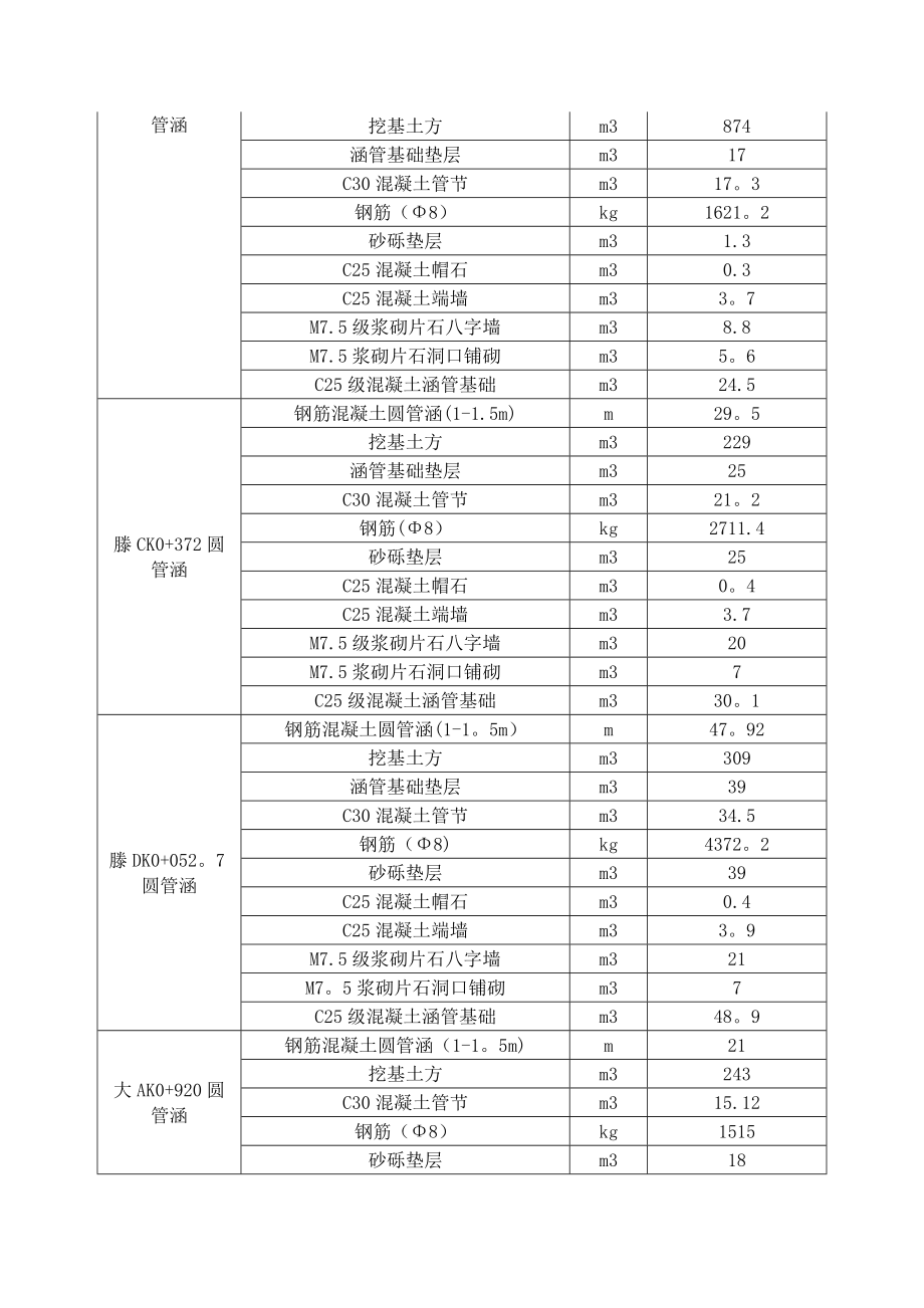 XX高速公路一合同段钢筋混凝土圆管涵施工方案.doc_第3页