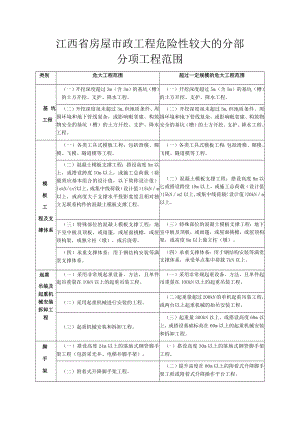 江西省房屋市政工程危险性较大的分部分项工程范围.docx