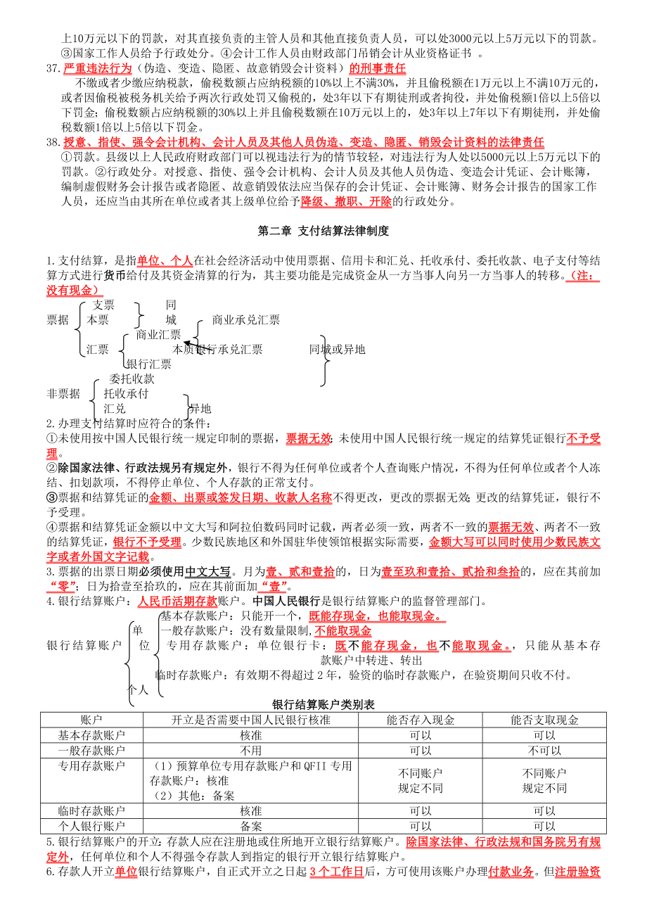 会计从业资格考试《财经法规与会计职业道德》复习重点与机考题库汇总.doc_第3页