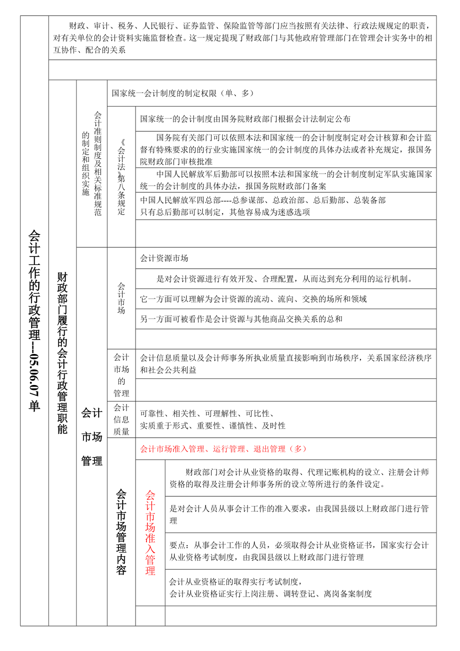 会计从业考 法规 第一章 会计法律制度.doc_第3页