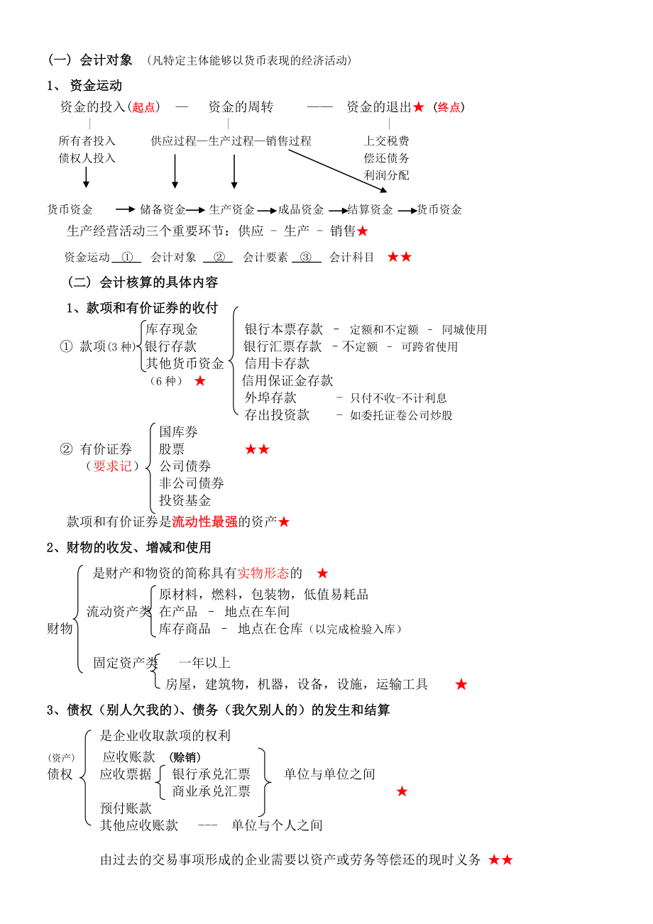 会计基础讲义(考试必直接打印版).doc_第2页