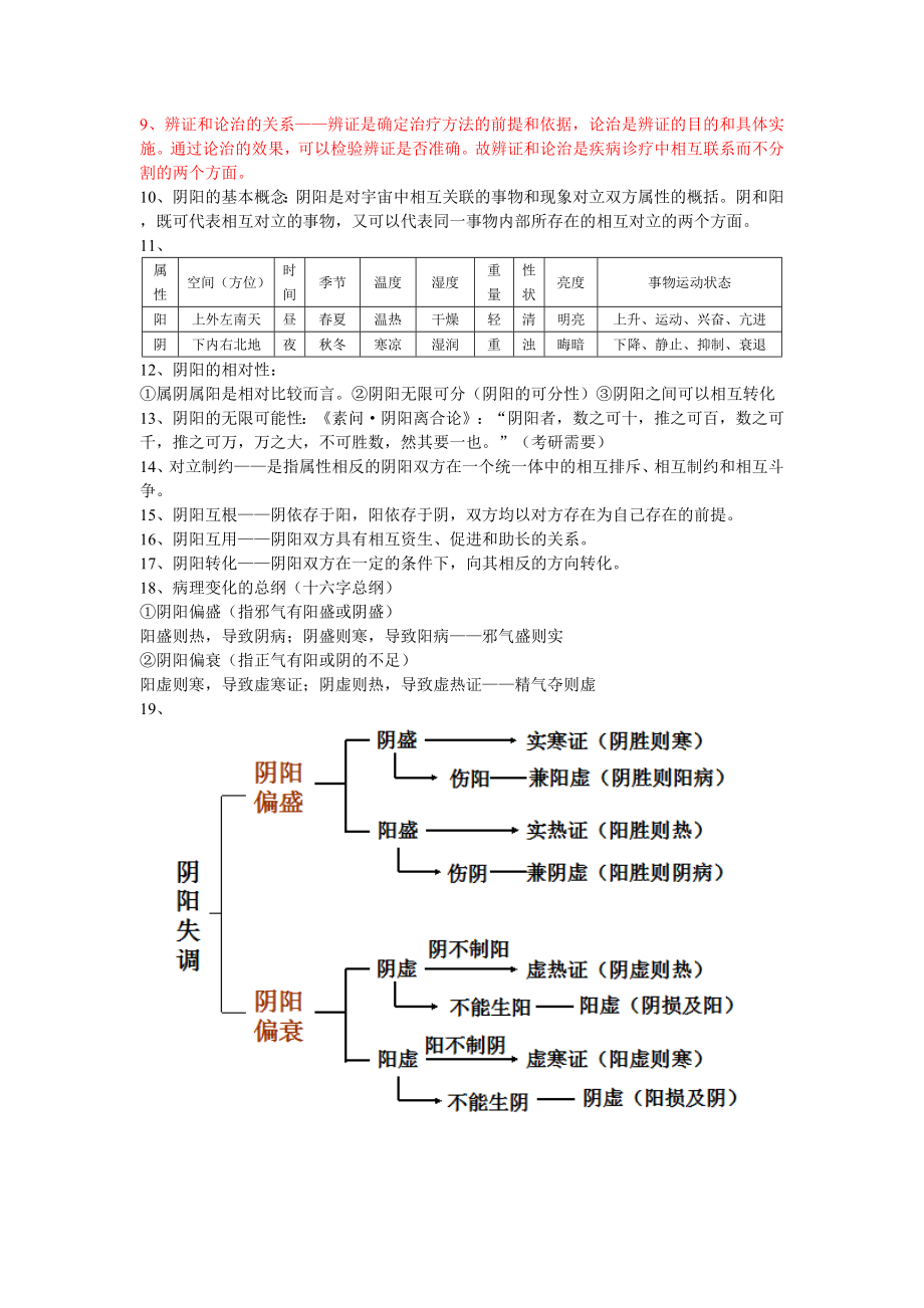 中医基础理论重点整理汇总.doc_第2页