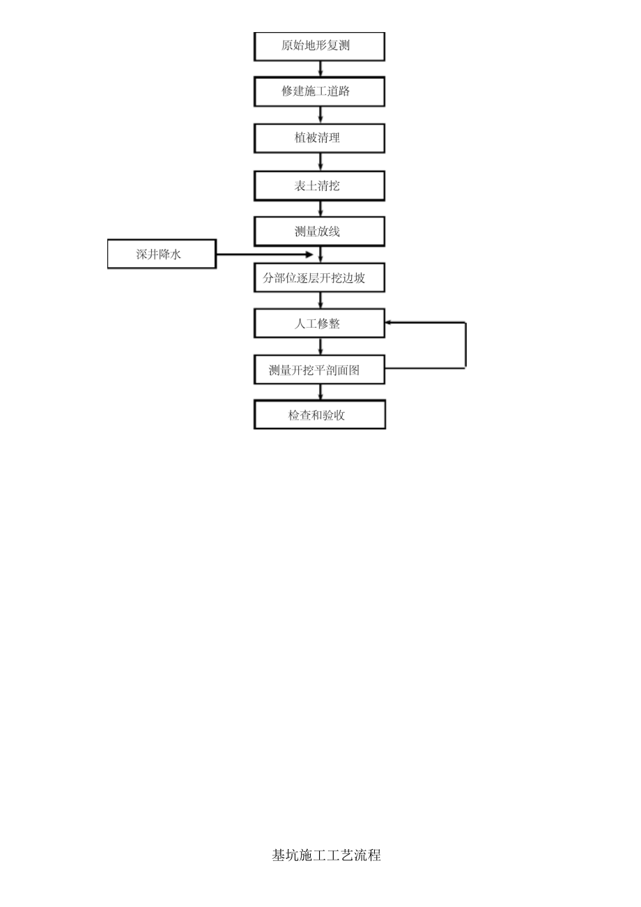 深基坑工程安全专项施工方案.docx_第2页